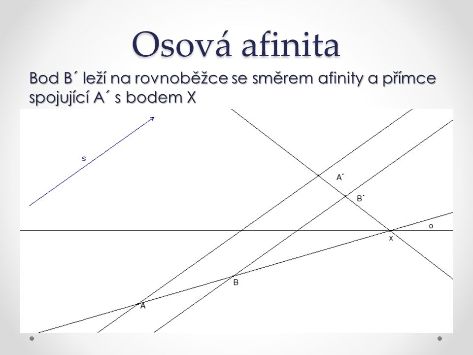 Osová afinita Bod B´ leží na rovnoběžce se směrem afinity a přímce spojující A´ s bodem X
