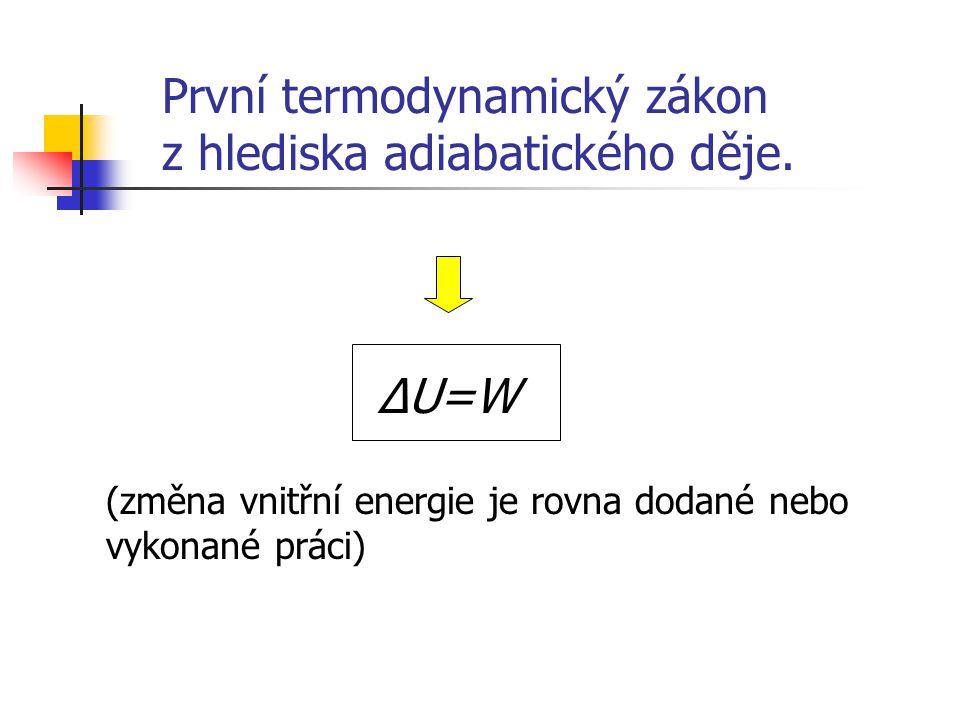 První termodynamický zákon z hlediska adiabatického děje.