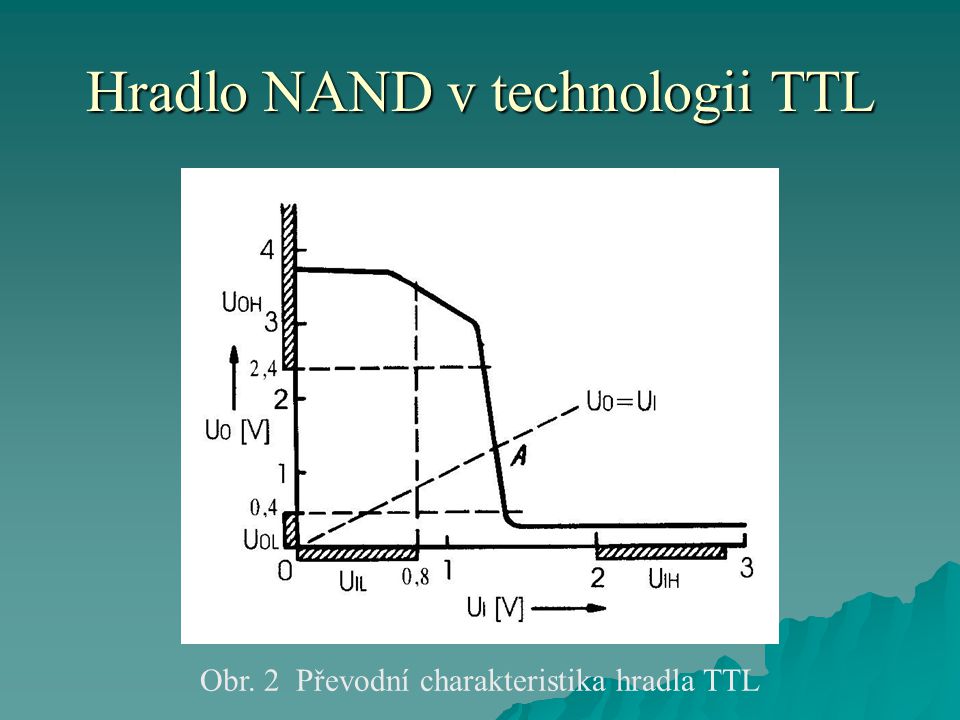 Hradlo NAND v technologii TTL