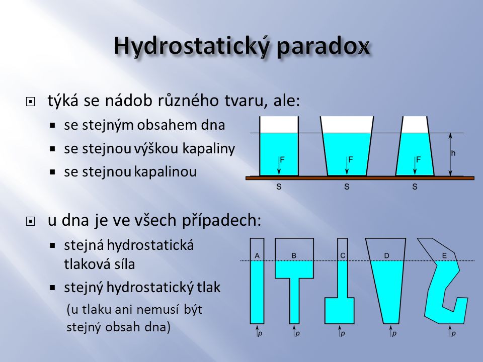 Hydrostatický paradox