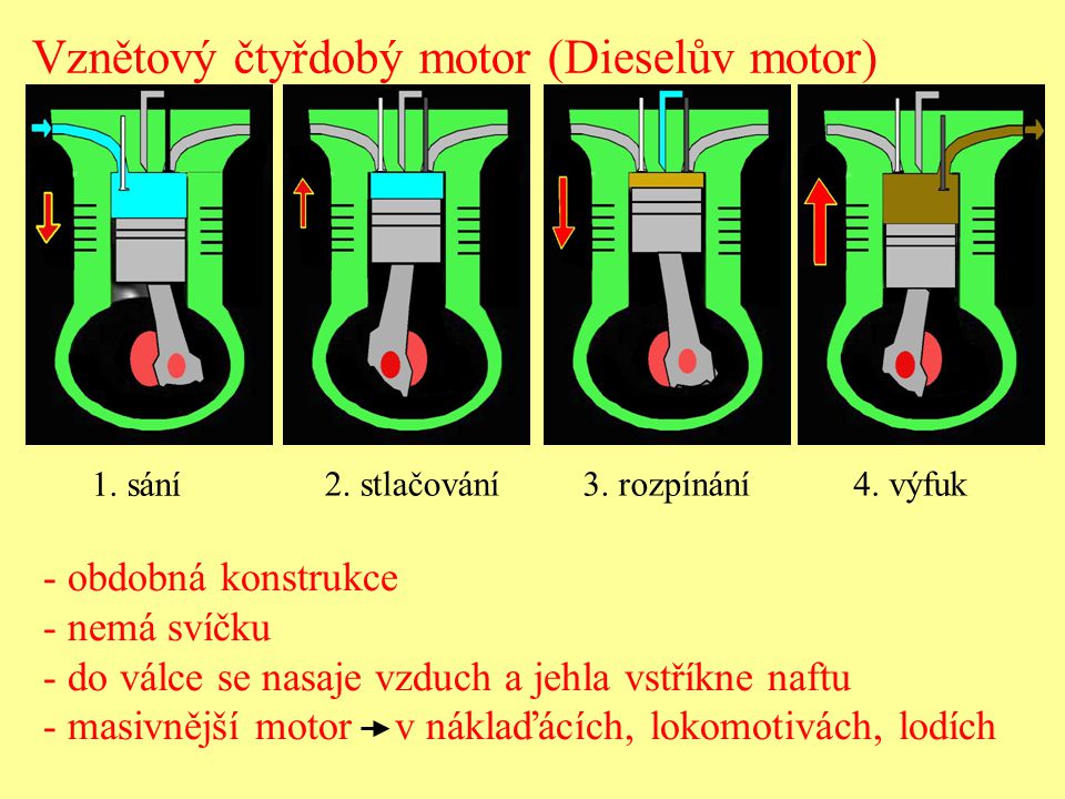 Vznětový čtyřdobý motor (Dieselův motor)