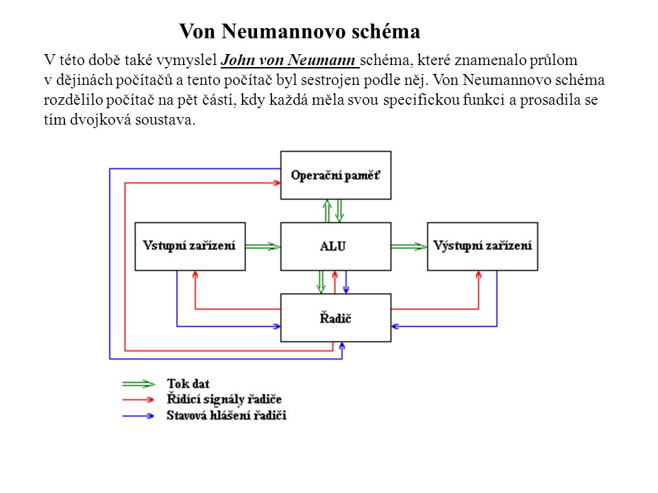 Von Neumannovo schéma