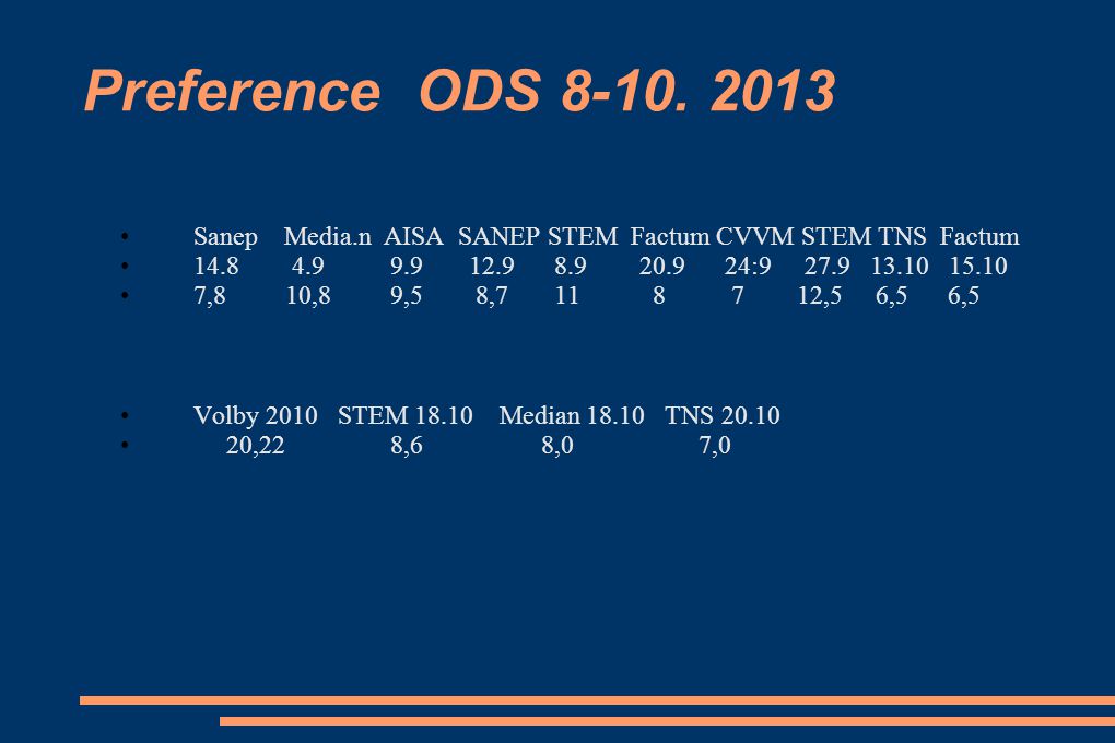 Preference ODS Sanep Media.n AISA SANEP STEM Factum CVVM STEM TNS Factum.