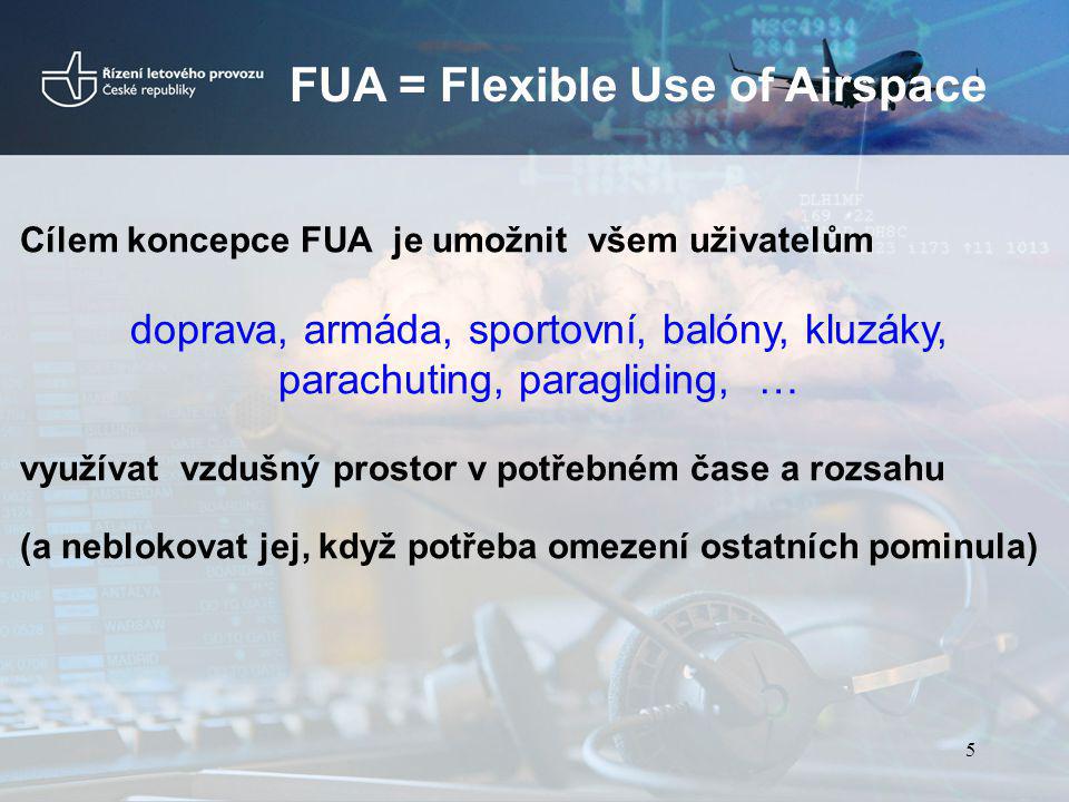FUA = Flexible Use of Airspace