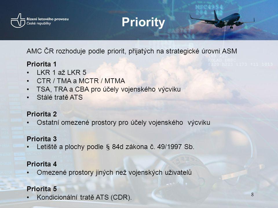 Priority AMC ČR rozhoduje podle priorit, přijatých na strategické úrovni ASM. Priorita 1. LKR 1 až LKR 5.