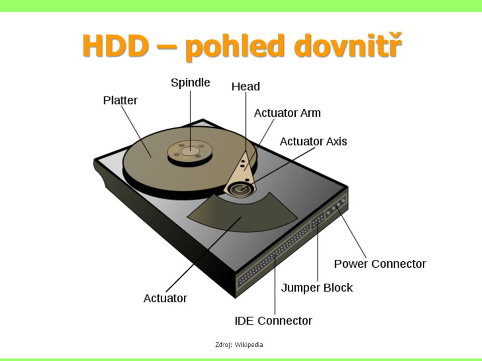 HDD – pohled dovnitř Zdroj: Wikipedia