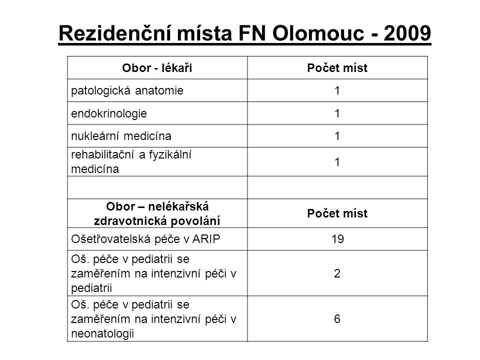 Rezidenční místa FN Olomouc