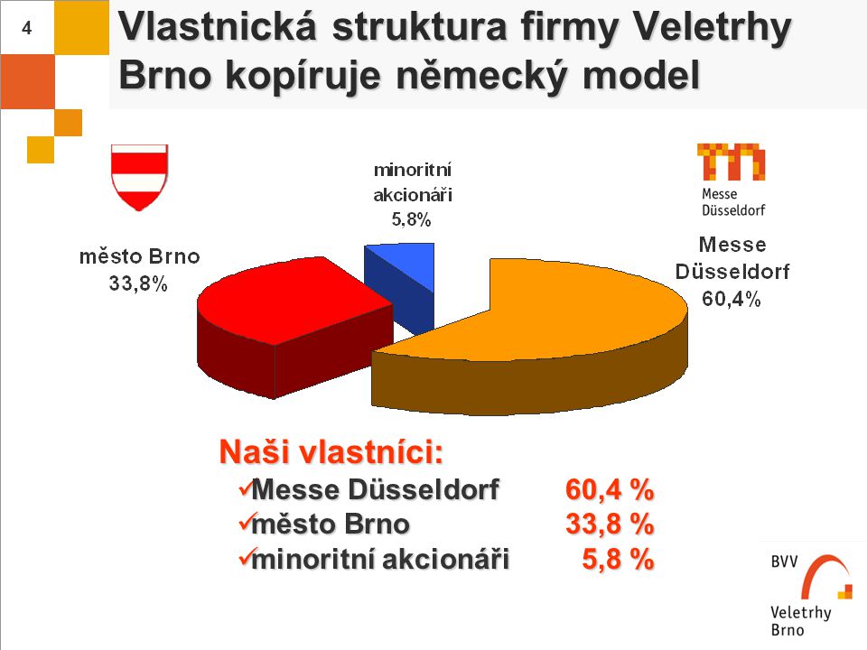 Vlastnická struktura firmy Veletrhy Brno kopíruje německý model