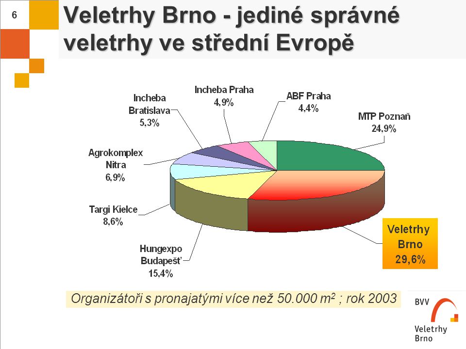 Veletrhy Brno - jediné správné veletrhy ve střední Evropě
