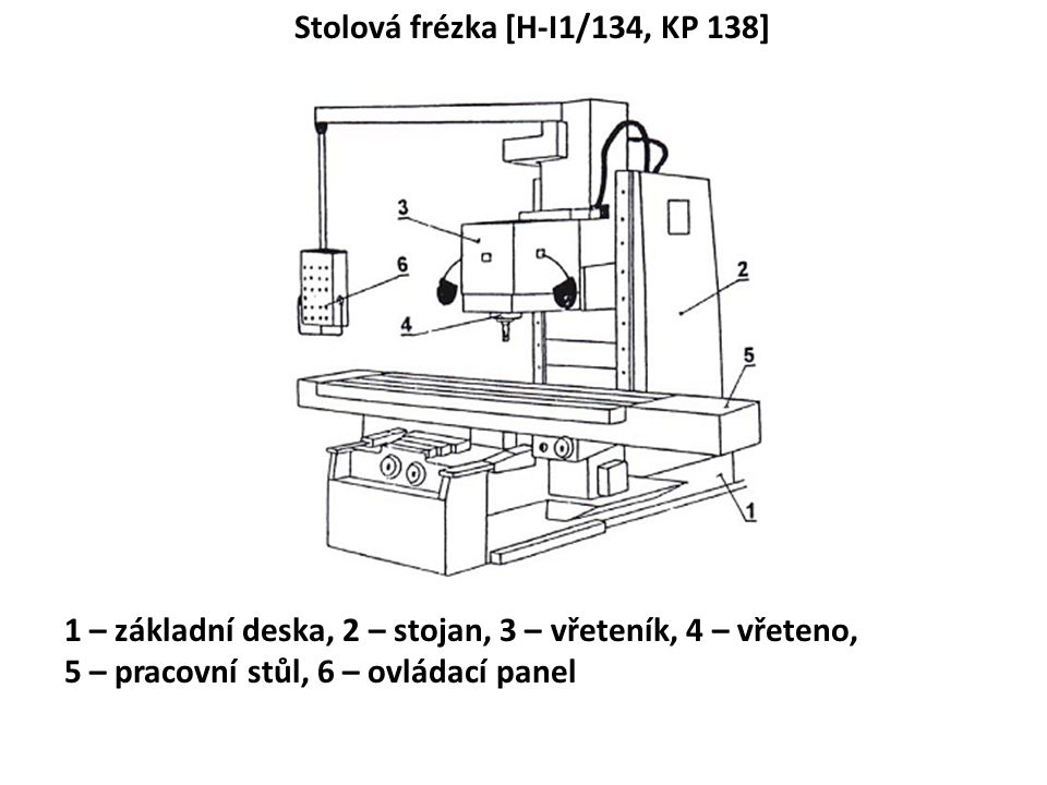 Stolová frézka [H-I1/134, KP 138] 1 – základní deska, 2 – stojan, 3 – vřeteník, 4 – vřeteno, 5 – pracovní stůl, 6 – ovládací panel