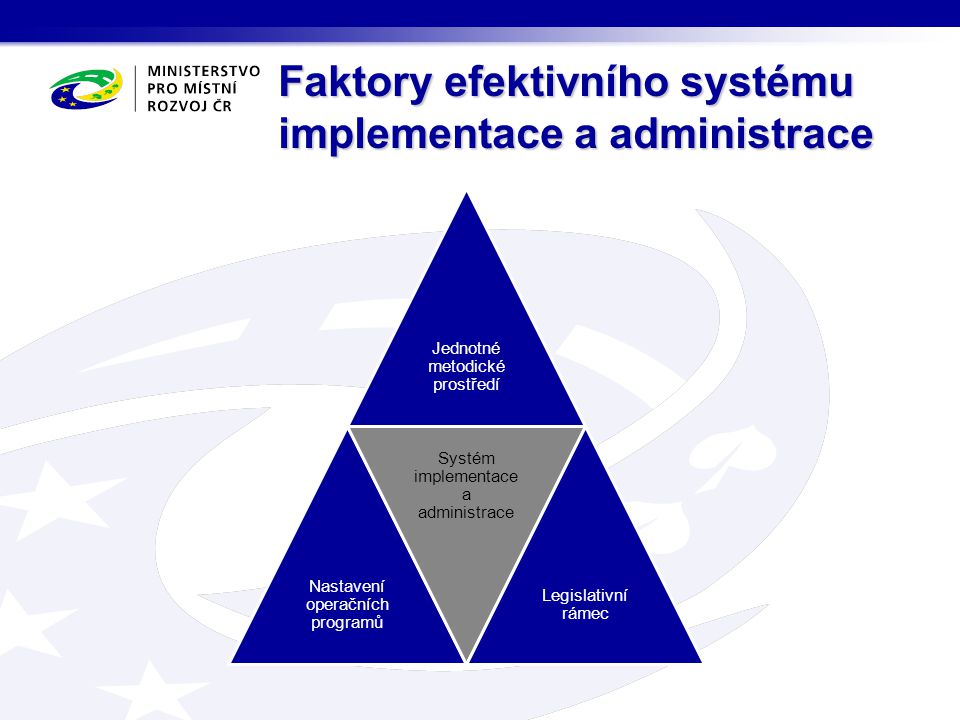 Faktory efektivního systému implementace a administrace