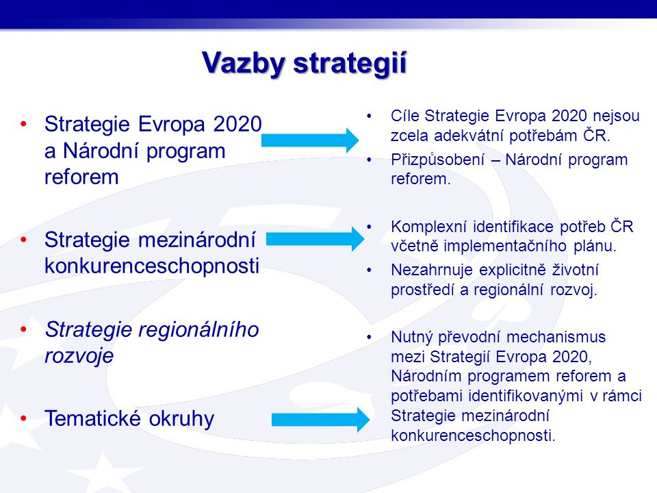 Vazby strategií Strategie Evropa 2020 a Národní program reforem