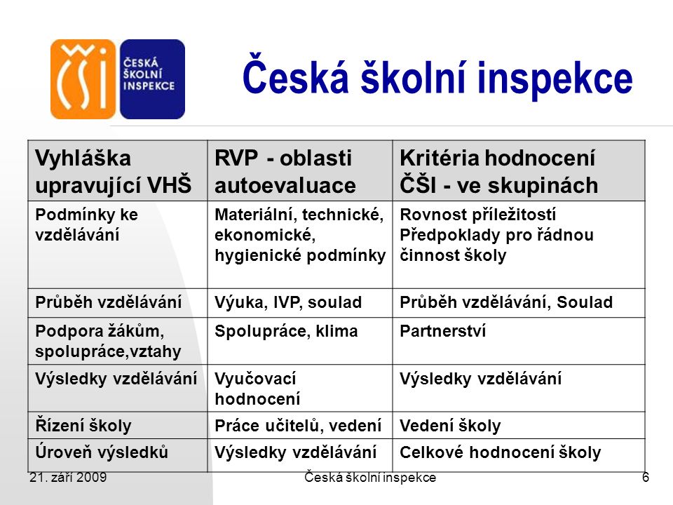 Česká školní inspekce Vyhláška upravující VHŠ