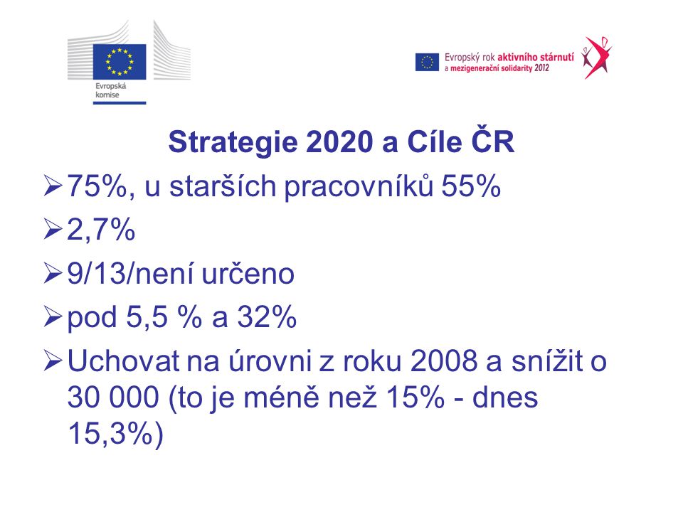 Strategie 2020 a Cíle ČR 75%, u starších pracovníků 55% 2,7% 9/13/není určeno. pod 5,5 % a 32%