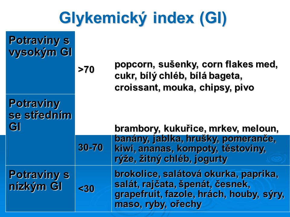 Glykemický index (GI) Potraviny s vysokým GI Potraviny se středním GI