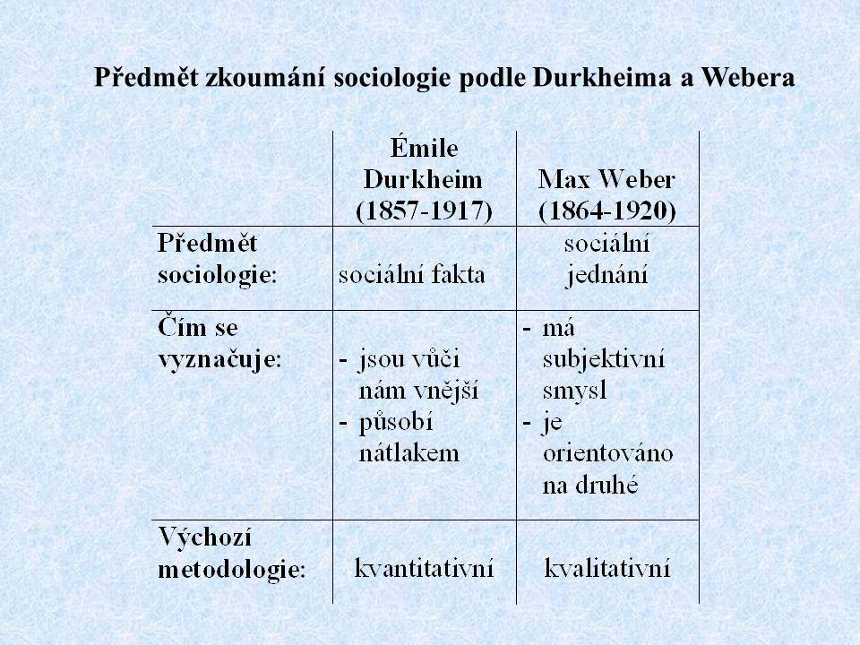 Předmět zkoumání sociologie podle Durkheima a Webera