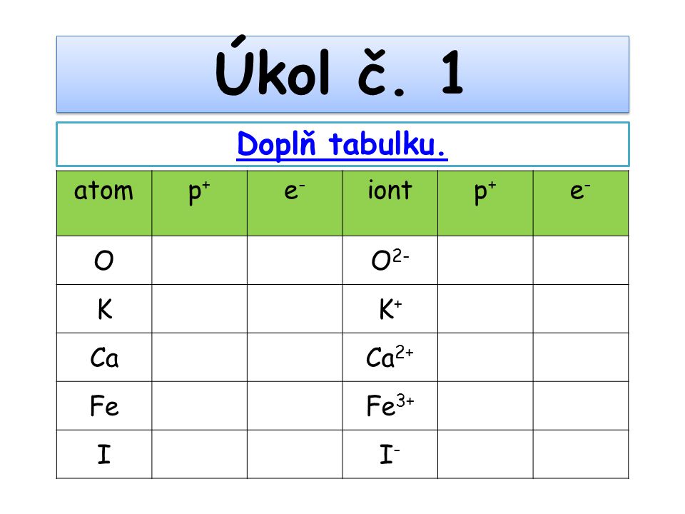 Úkol č. 1 Doplň tabulku. atom p+ e- iont O O2- K K+ Ca Ca2+ Fe Fe3+ I