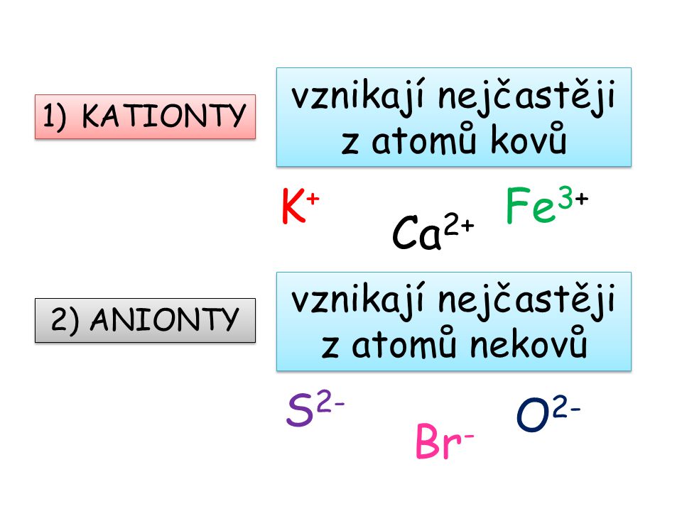K+ Fe3+ Ca2+ S2- O2- Br- vznikají nejčastěji z atomů kovů