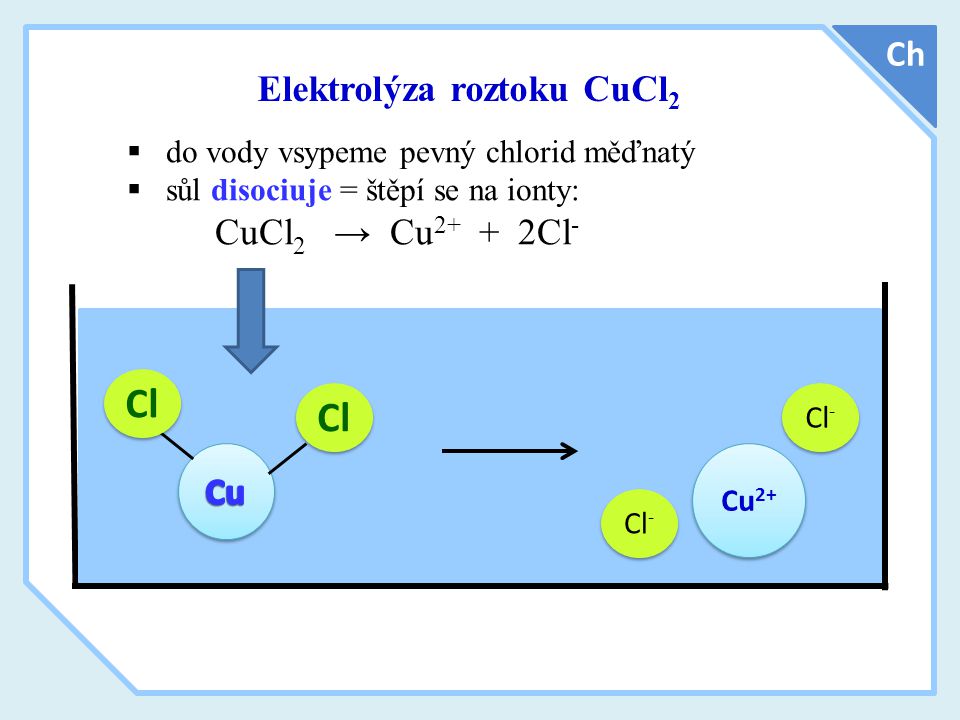 Elektrolýza roztoku CuCl2