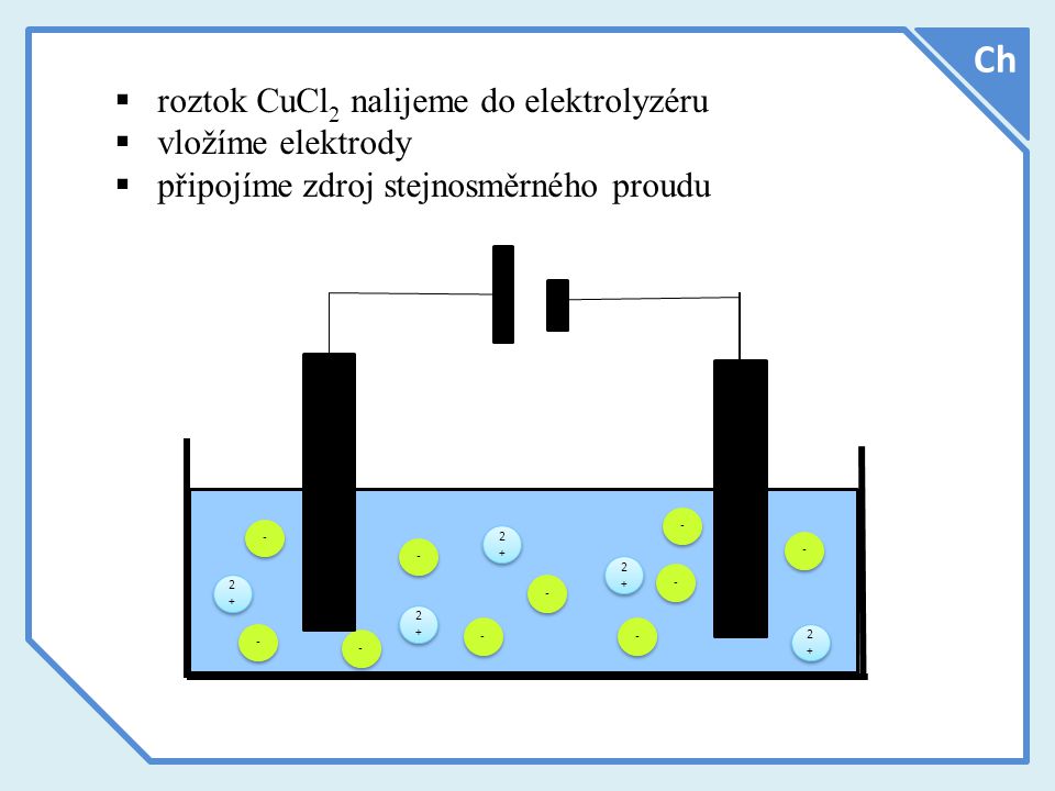 Ch roztok CuCl2 nalijeme do elektrolyzéru vložíme elektrody