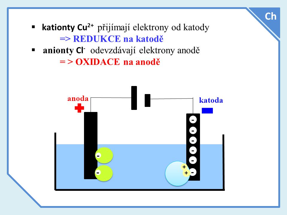 Ch kationty Cu2+ přijímají elektrony od katody => REDUKCE na katodě