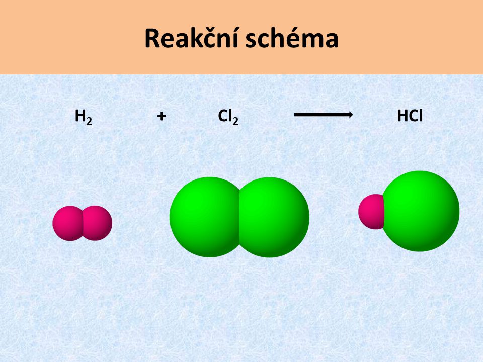 Reakční schéma H2 + Cl2 HCl