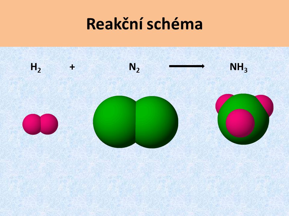Reakční schéma H2 + N2 NH3