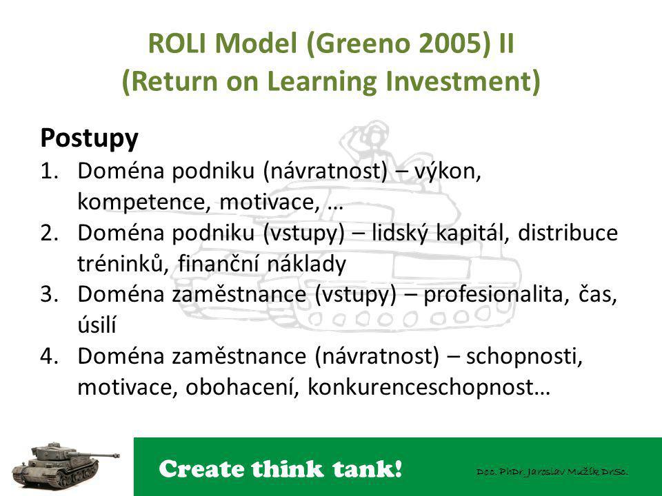 ROLI Model (Greeno 2005) II (Return on Learning Investment)