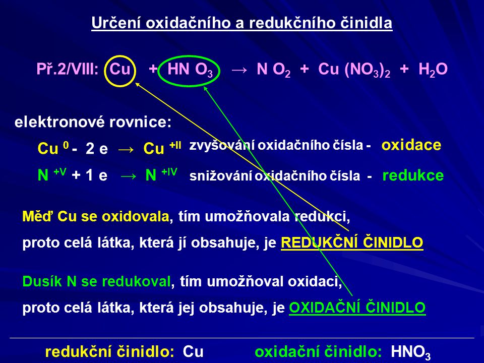 Určení oxidačního a redukčního činidla