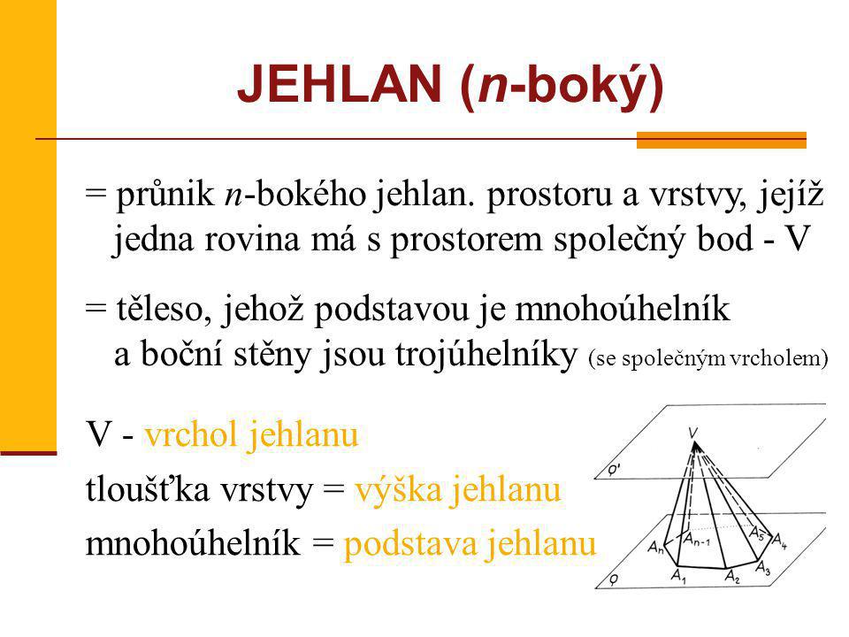JEHLAN (n-boký) = průnik n-bokého jehlan. prostoru a vrstvy, jejíž jedna rovina má s prostorem společný bod - V.