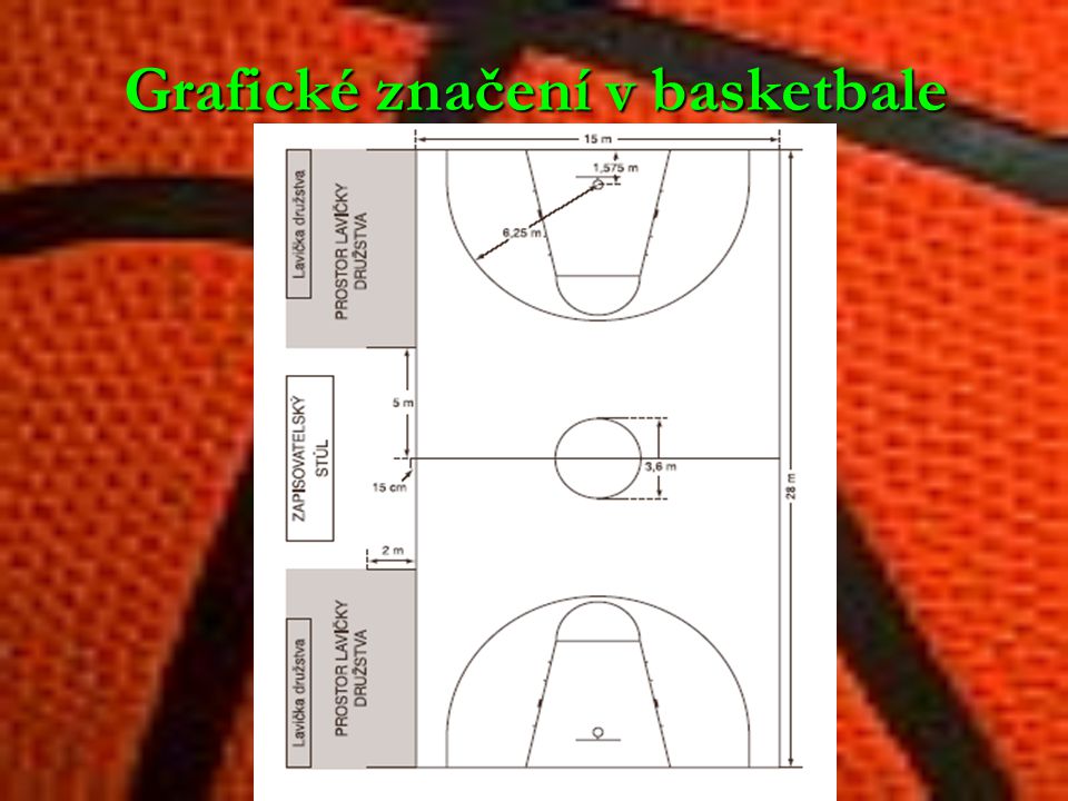 Grafické značení v basketbale