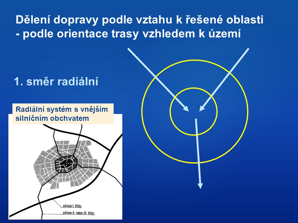 1. směr radiální Dělení dopravy podle vztahu k řešené oblasti - podle orientace trasy vzhledem k území.