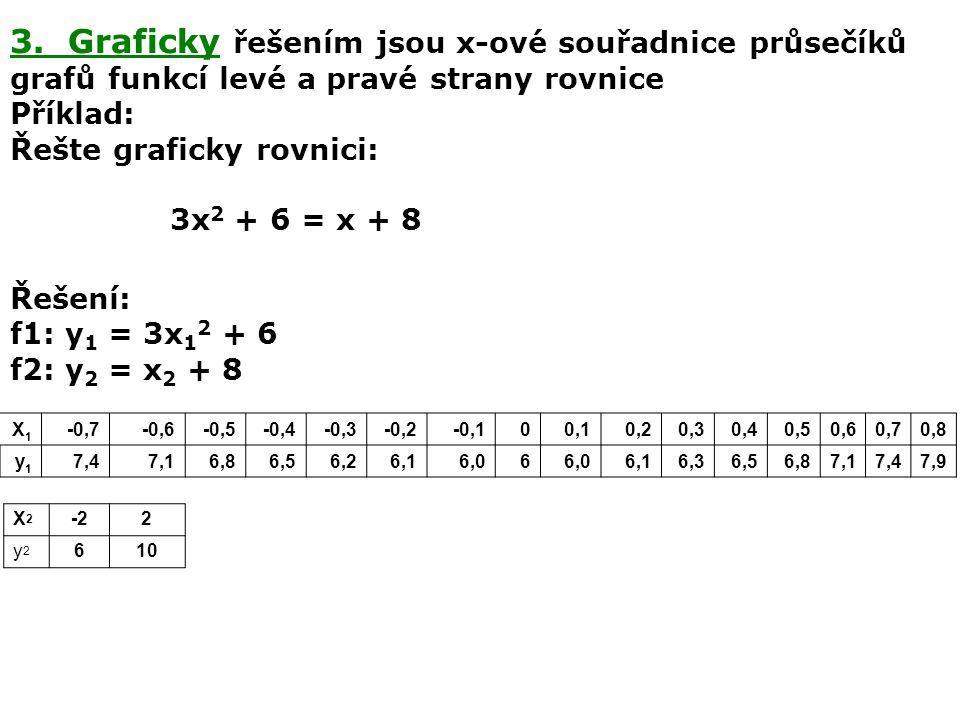 3. Graficky řešením jsou x-ové souřadnice průsečíků