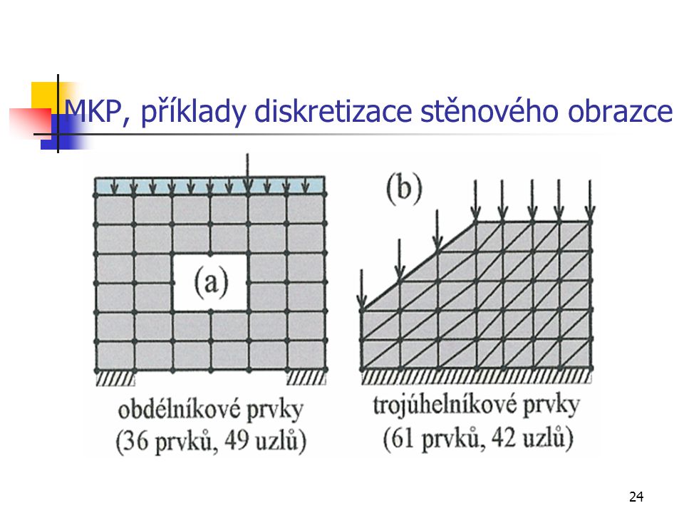 MKP, příklady diskretizace stěnového obrazce