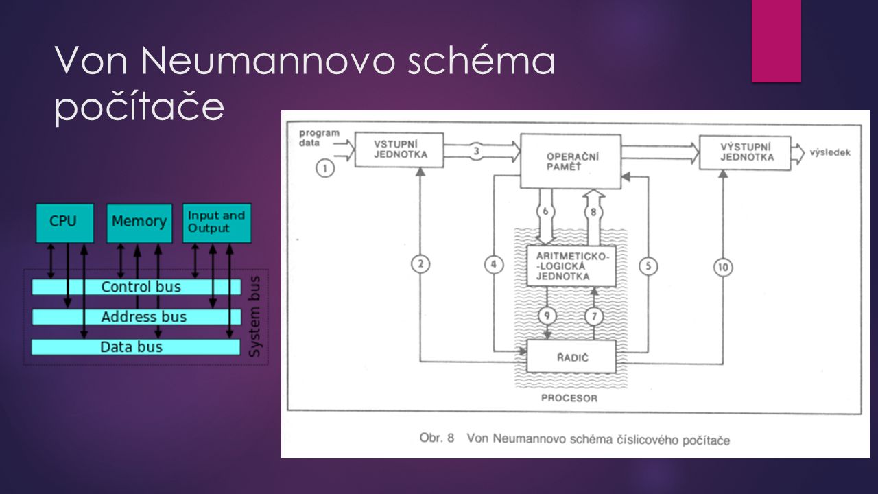 Von Neumannovo schéma počítače