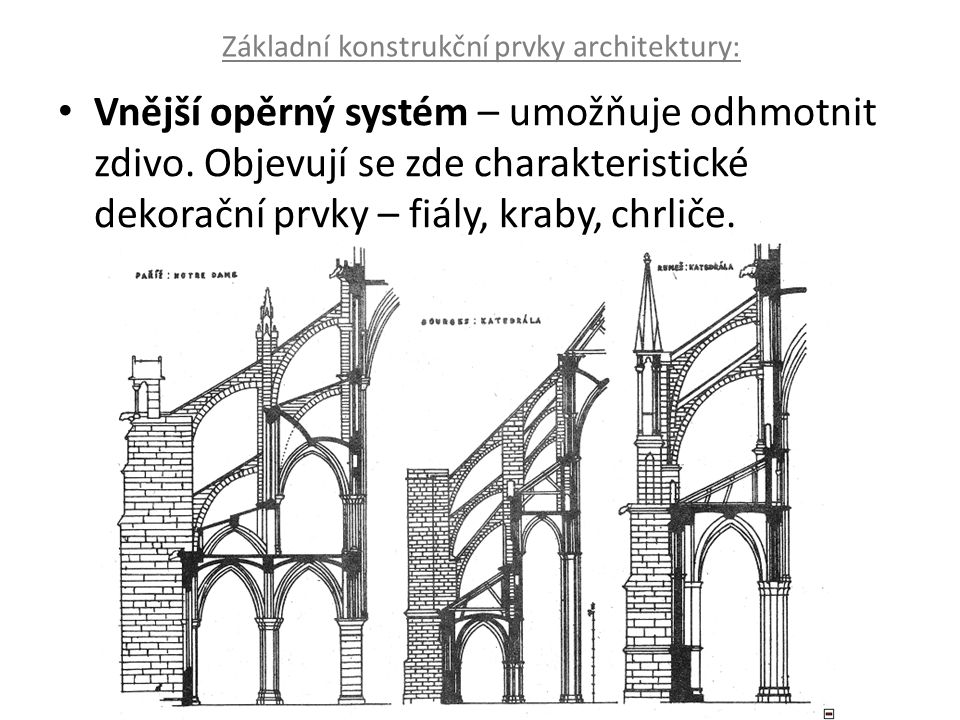 Základní konstrukční prvky architektury: