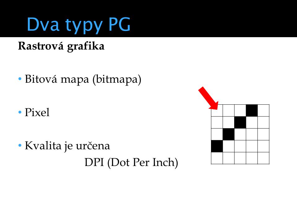 Dva typy PG Rastrová grafika Bitová mapa (bitmapa) Pixel