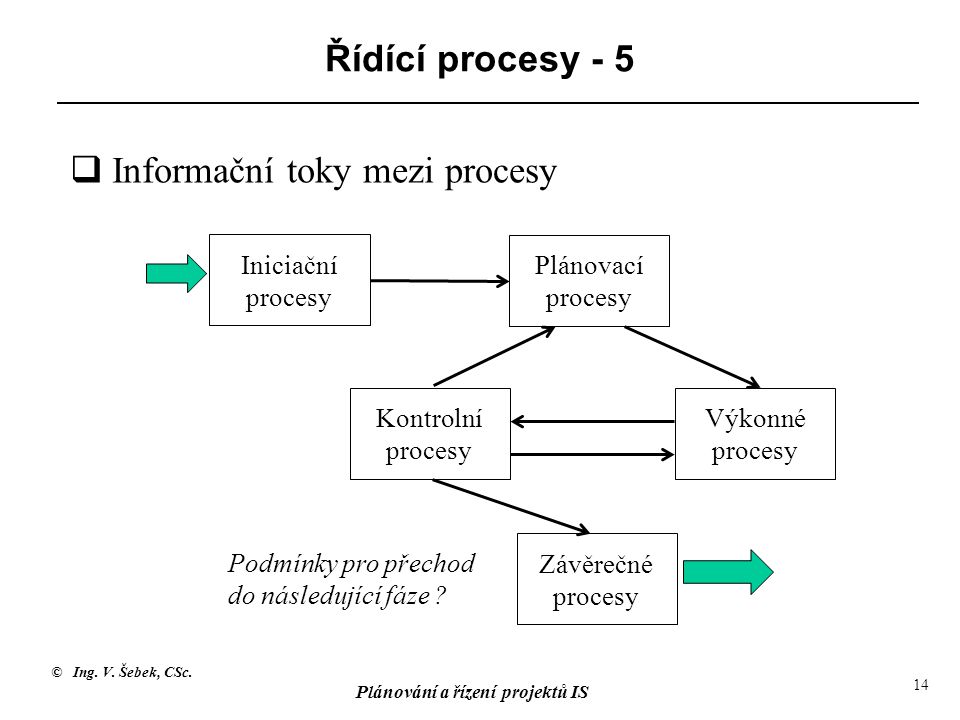 Informační toky mezi procesy