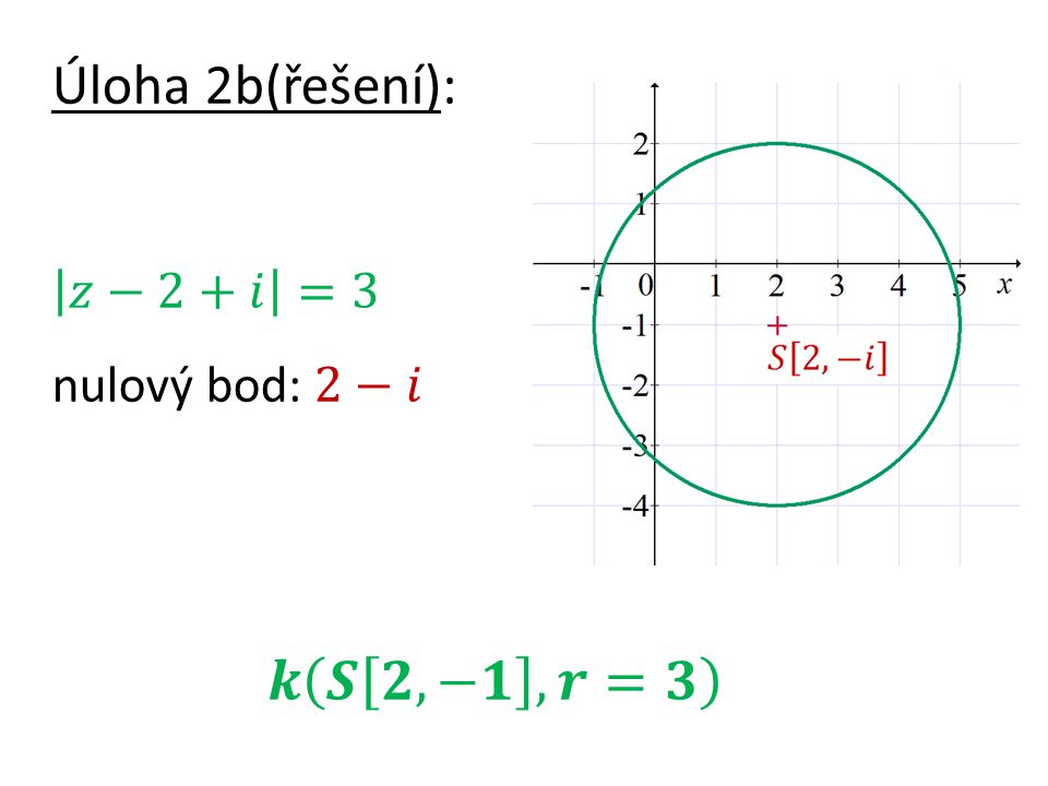 Úloha 2b(řešení): 𝑧−2+𝑖 =3 nulový bod: 2−𝑖