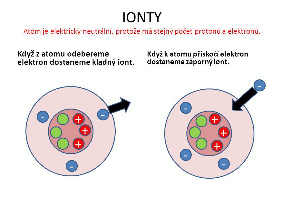 IONTY Atom je elektricky neutrální, protože má stejný počet protonů a elektronů.