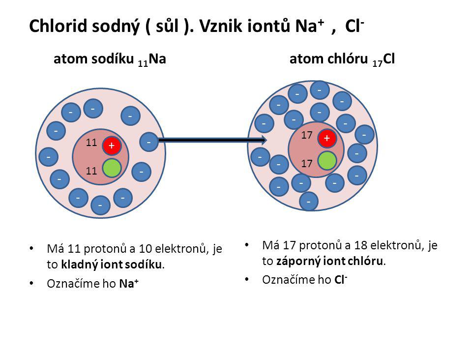 Chlorid sodný ( sůl ). Vznik iontů Na+ , Cl-