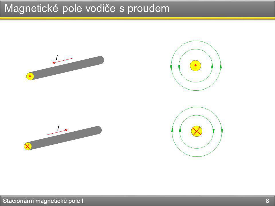 Magnetické pole vodiče s proudem