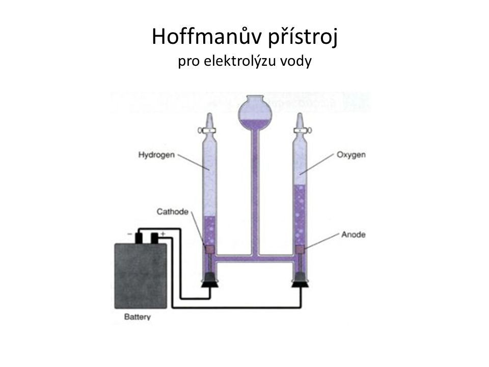 Hoffmanův přístroj pro elektrolýzu vody