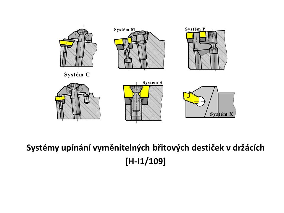 Systémy upínání vyměnitelných břitových destiček v držácích [H-I1/109]