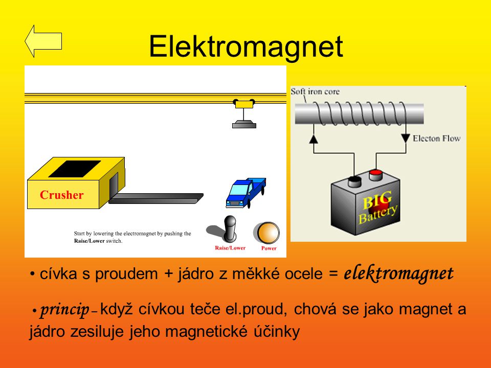 Elektromagnet cívka s proudem + jádro z měkké ocele = elektromagnet