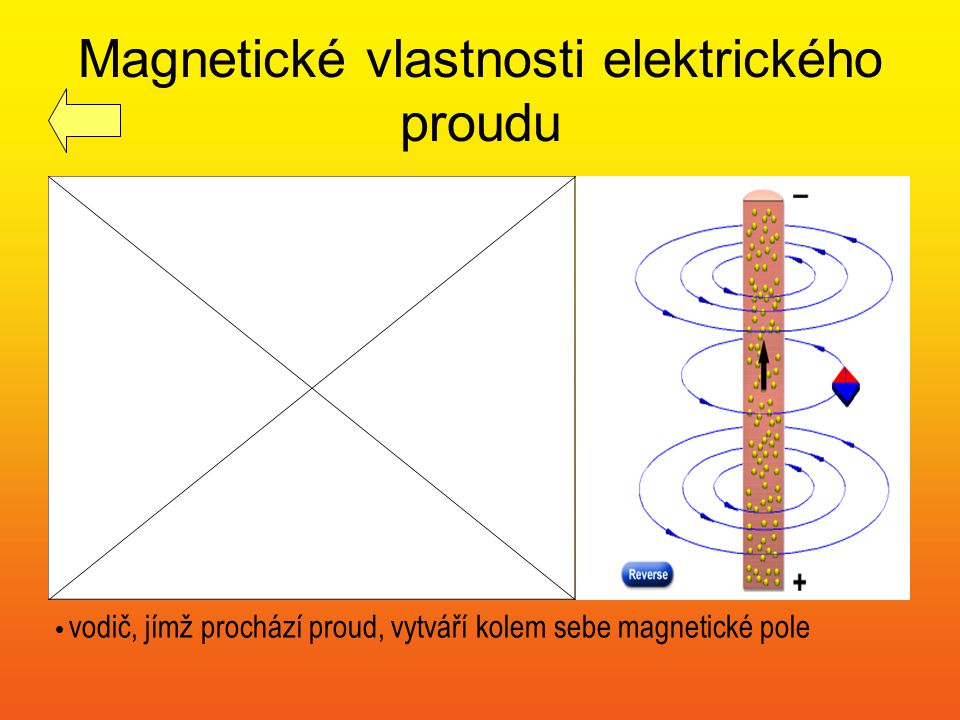 Magnetické vlastnosti elektrického proudu