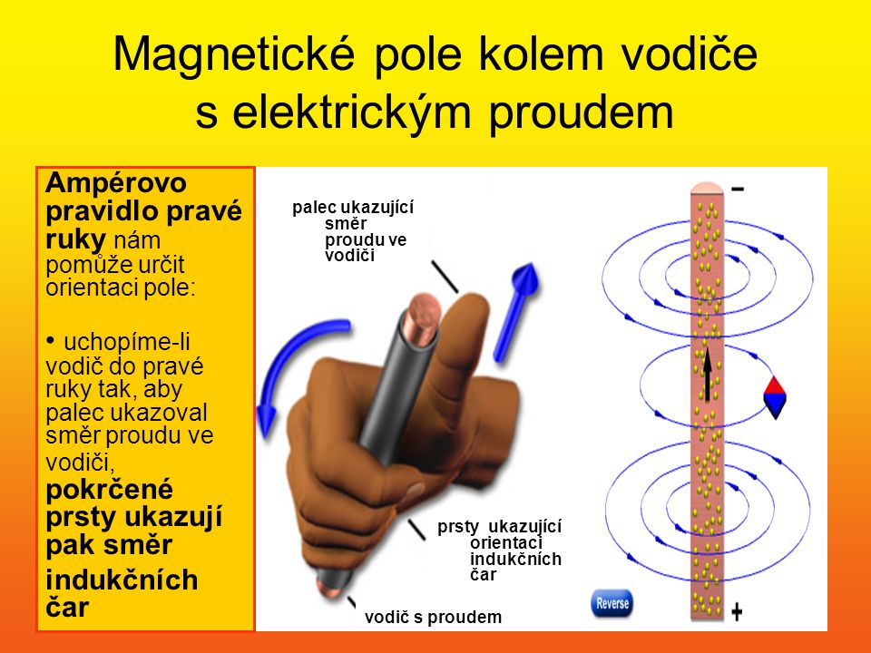 Magnetické pole kolem vodiče s elektrickým proudem