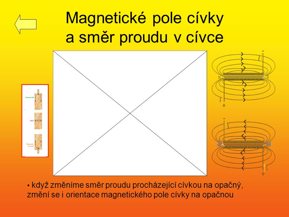 Magnetické pole cívky a směr proudu v cívce