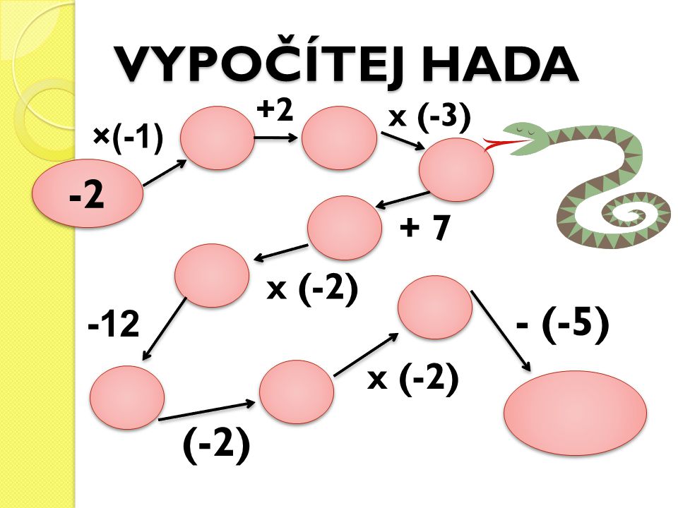 VYPOČÍTEJ HADA +2 x (-3) ×(-1) x (-2) (-5) x (-2) (-2)