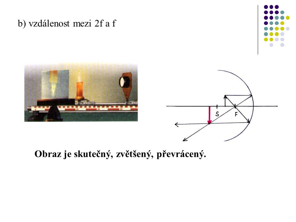 b) vzdálenost mezi 2f a f Obraz je skutečný, zvětšený, převrácený.